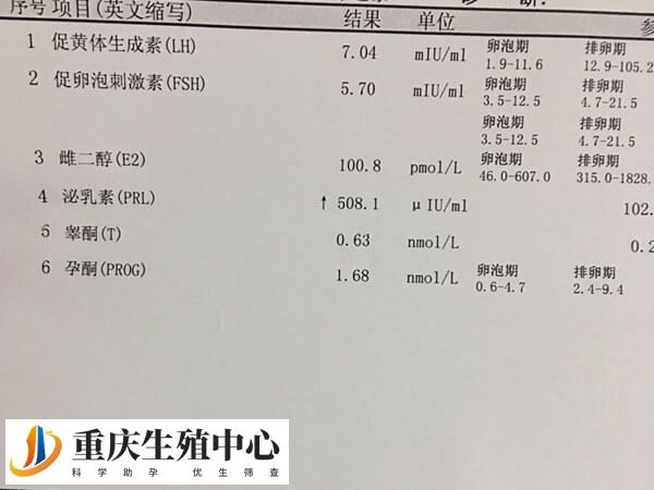 泌乳素高可不可以做试管婴儿